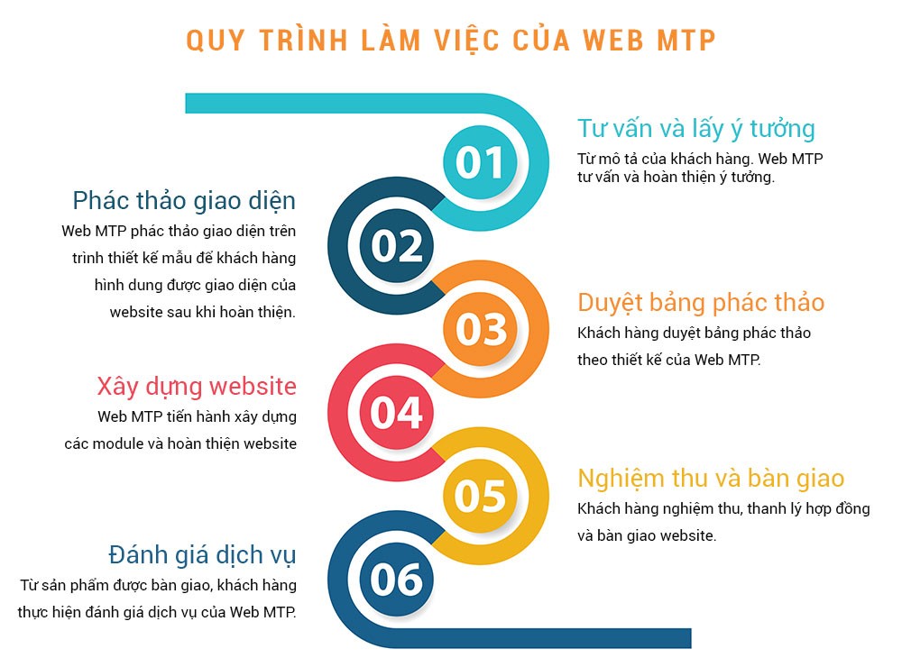 thiết kế website giá rẻ tại Đà Nẵng